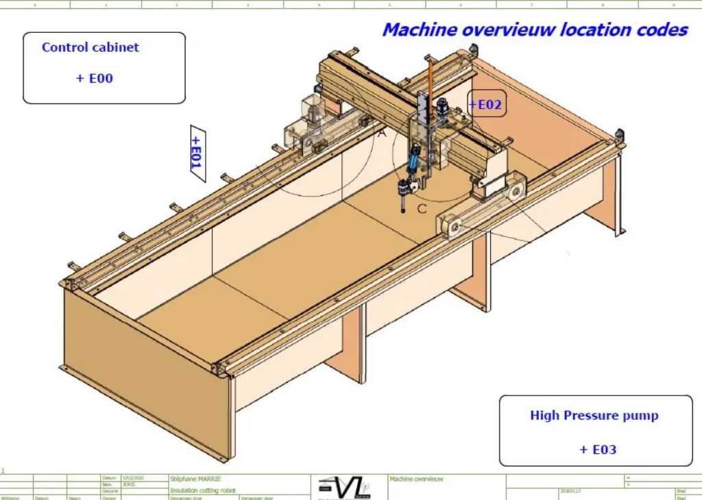 Overzichtstekening van de snijrobot met locatiecodes